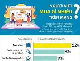 Người Việt mua gì nhiều trên mạng?
