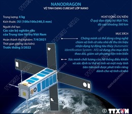 Vệ tinh NanoDragon của Việt Nam sẽ lên quỹ đạo vào ngày 1/10/2021