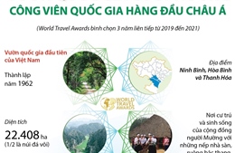 Vườn quốc gia Cúc Phương - 'Công viên quốc gia hàng đầu châu Á'