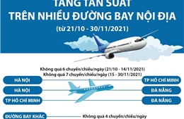 Tăng tần suất trên nhiều đường bay nội địa (từ 21/10-30/11/2021)