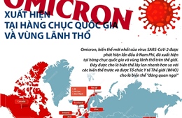 Omicron xuất hiện tại hàng chục quốc gia và vùng lãnh thổ