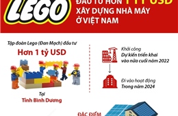 Tập đoàn Lego đặc biệt quan tâm tới thị trường Việt Nam