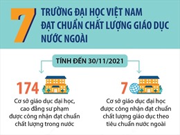 Việt Nam có 7 trường đại học đạt chuẩn chất lượng giáo dục nước ngoài