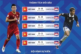 Thông tin trước trận đấu Việt Nam - Campuchia