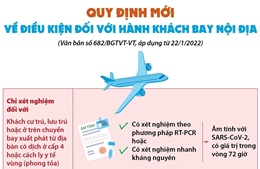 Quy định mới về điều kiện đối với hành khách bay nội địa