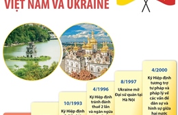 Quan hệ đối tác và hợp tác toàn diện Việt Nam và Ukraine