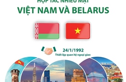 Quan hệ hữu nghị truyền thống, hợp tác nhiều mặt Việt Nam và Belarus 