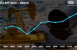 Giá dầu thô giữ đà tăng, khí tự nhiên bứt phá hơn 15%