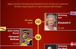 Nữ hoàng Anh Elizabeth II - người trị vì ngai vàng lâu nhất thế giới