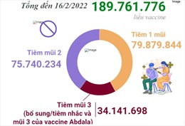 Hơn 189,7 triệu liều vaccine phòng COVID-19 đã được tiêm tại Việt Nam