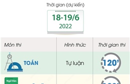 Hà Nội dự kiến tổ chức thi lớp 10 trong hai ngày 18 và 19/6/2022