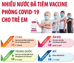 Nhiều nước đã tiêm vaccine phòng COVID-19 cho trẻ em