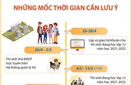 Kỳ thi tốt nghiệp THPT 2022: Những mốc thời gian cần lưu ý