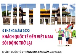5 tháng năm 2022: Khách quốc tế đến Việt Nam sôi động trở lại