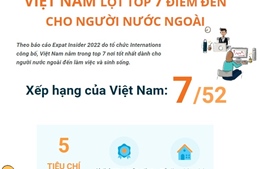 Việt Nam lọt top 7 điểm đến cho người nước ngoài