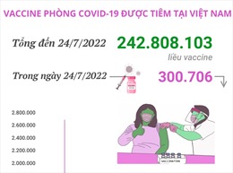 Hơn 242,8 triệu liều vaccine phòng COVID-19 đã được tiêm tại Việt Nam