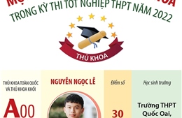 Một số gương mặt thủ khoa trong kỳ thi tốt nghiệp THPT năm 2022