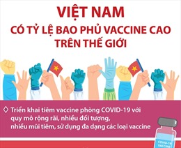 Việt Nam có tỷ lệ bao phủ vaccine ngừa COVID-19 cao trên thế giới