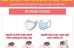 Các trường hợp bắt buộc phải sử dụng khẩu trang (Bài 1)