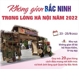 Không gian Bắc Ninh trong lòng Hà Nội năm 2022