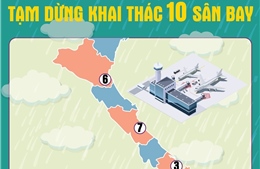 Ứng phó bão Noru: Tạm dừng khai thác 10 sân bay