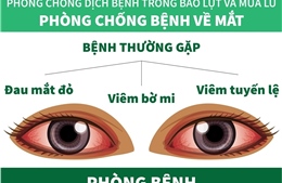 Phòng chống bệnh về mắt trong mùa bão lụt và mưa lũ