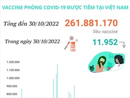 Hơn 261,694 triệu liều vaccine phòng COVID-19 đã được tiêm tại Việt Nam