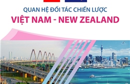 Quan hệ Đối tác Chiến lược Việt Nam - New Zealand phát triển mạnh mẽ