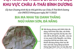 Việt Nam có thêm 2 Di sản tư liệu khu vực châu Á - Thái Bình Dương