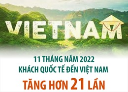 11 tháng năm 2022: Khách quốc tế đến Việt Nam tăng hơn 21 lần