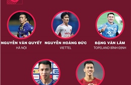 Danh sách đề cử các hạng mục Quả bóng Vàng Việt Nam 2022