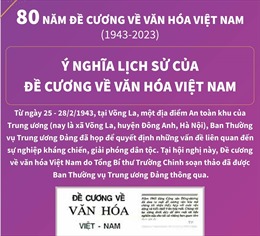Ý nghĩa lịch sử của Đề cương về văn hóa Việt Nam