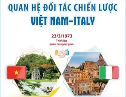 50 năm quan hệ Việt Nam - Italy: Nền tảng vững chắc từ những viên gạch nhỏ