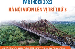 PAR INDEX 2022: Hà Nội vươn lên vị trí thứ 3