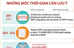 Tuyển sinh lớp 10 THPT năm học 2023 - 2024 tại Hà Nội: Những mốc thời gian cần lưu ý