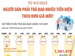 Từ 4/5/2023: Người dân phải trả bao nhiêu tiền điện theo đơn giá mới?