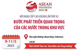 Hội nghị Cấp cao ASEAN lần thứ 42: Bước phát triển quan trọng của các nước trong khu vực