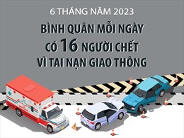 6 tháng năm 2023: Bình quân mỗi ngày có 16 người chết vì tai nạn giao thông