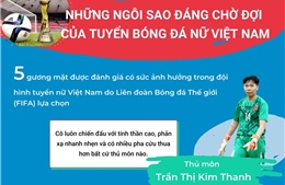 World Cup 2023: Những ngôi sao đáng chờ đợi của tuyển bóng đá nữ Việt Nam