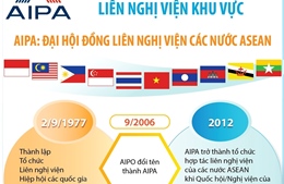 AIPA là hình mẫu điển hình cho hợp tác liên nghị viện khu vực