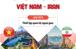 Quan hệ hữu nghị và hợp tác Việt Nam - Iran