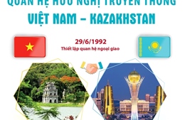 Thúc đẩy quan hệ Việt Nam - Kazakhstan phát triển trên mọi lĩnh vực