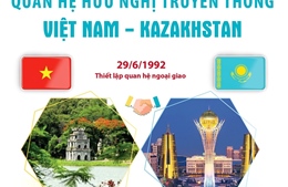 Quan hệ hữu nghị truyền thống Việt Nam và Kazakhstan