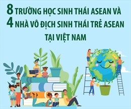 8 Trường học Sinh thái ASEAN và 4 Nhà Vô địch Sinh thái Trẻ ASEAN tại Việt Nam