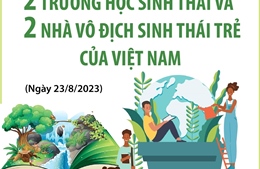 ASEAN vinh danh hai trường học sinh thái và hai nhà vô địch sinh thái trẻ của Việt Nam