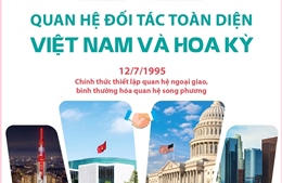 Quan hệ Đối tác toàn diện Việt Nam - Hoa Kỳ