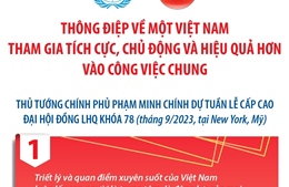 Thông điệp về một Việt Nam tham gia tích cực, chủ động và hiệu quả hơn vào công việc chung