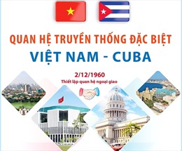 Quan hệ truyền thống đặc biệt Việt Nam - Cuba