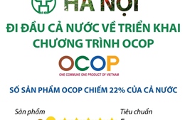 Hà Nội đi đầu cả nước về triển khai chương trình OCOP
