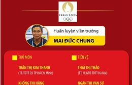 Danh sách 22 cầu thủ tuyển nữ Việt Nam tham dự vòng loại 2 Olympic Paris 2024